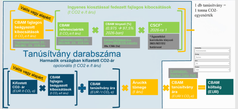 CBAM